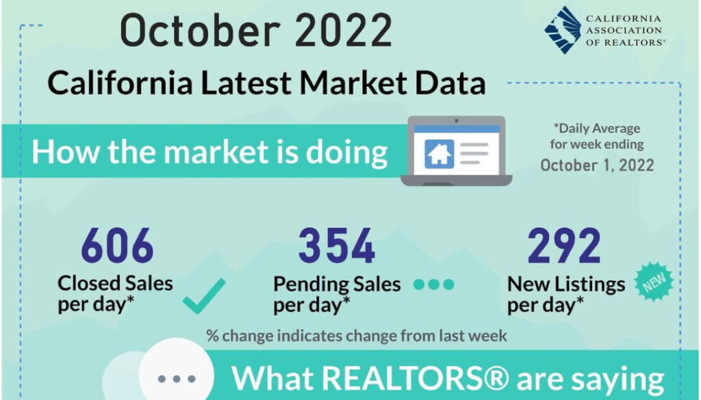 North Bay Association of Realtors